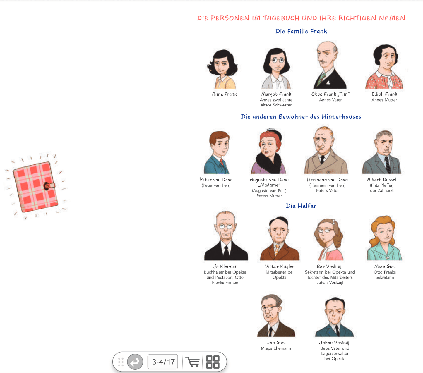 Das Tagebuch der Anne Frank - Graphic Diary - The German Bookstore ZA