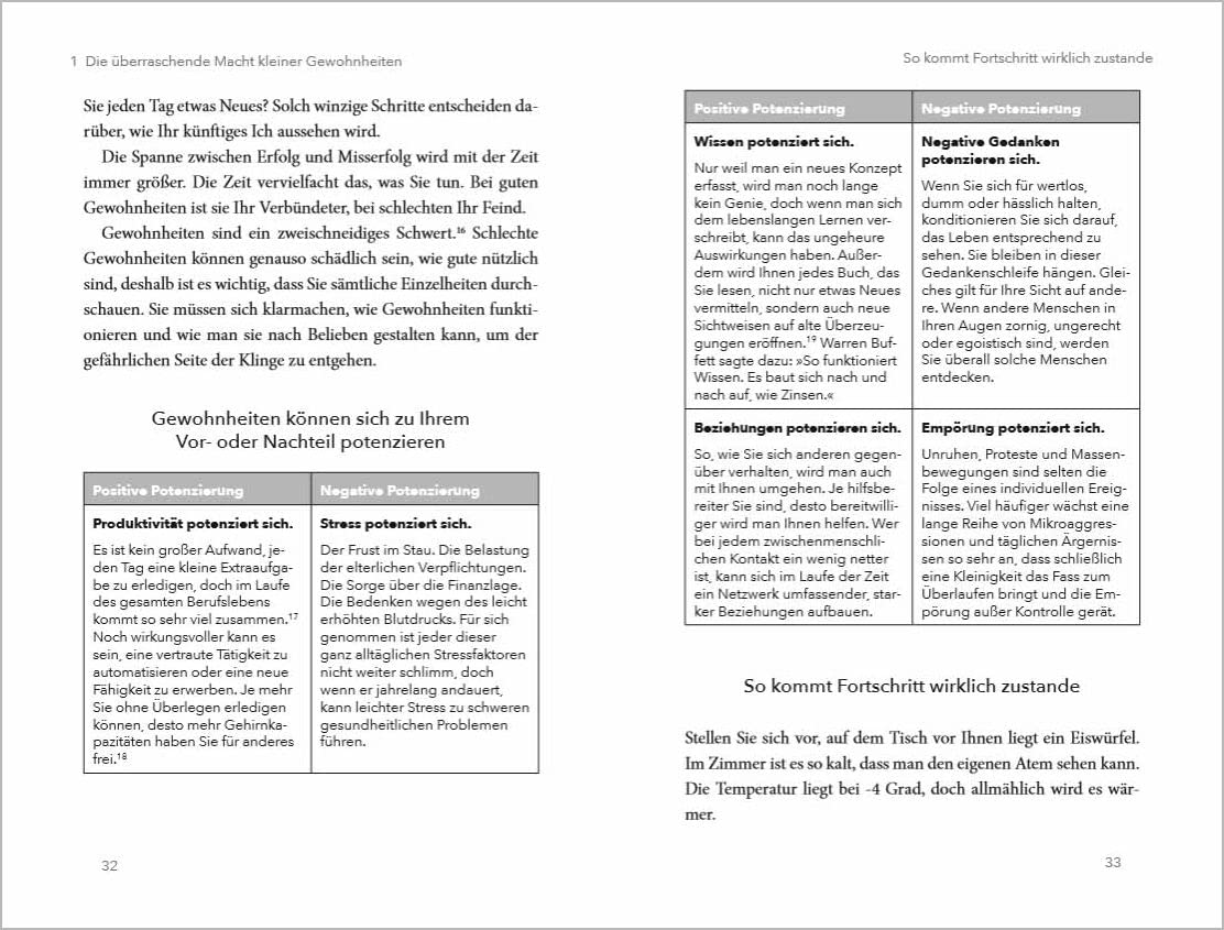 Die 1% - Methode – Minimale Veränderung, maximale Wirkung - The German Bookstore ZA