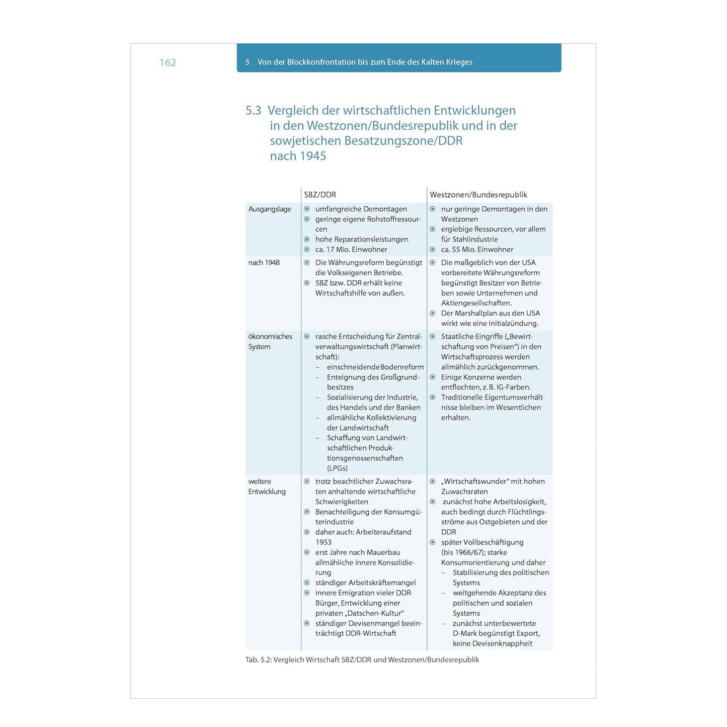 fit fürs abi - Oberstufen - wissen Geschichte - The German Bookstore ZA