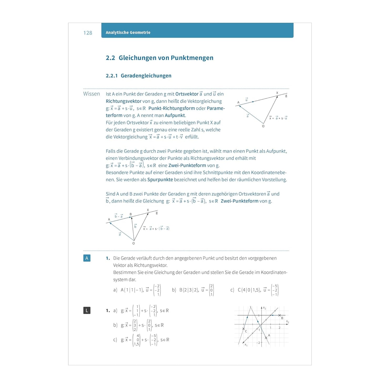 fit fürs abi - Oberstufen - wissen Mathematik - The German Bookstore ZA