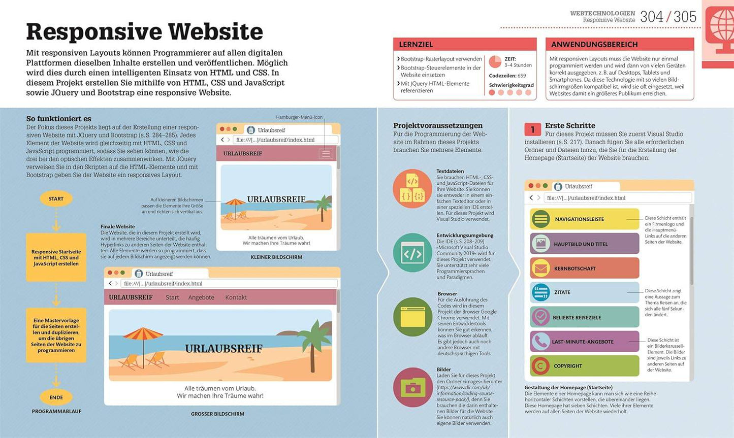 Programmieren ganz einfach - The German Bookstore ZA
