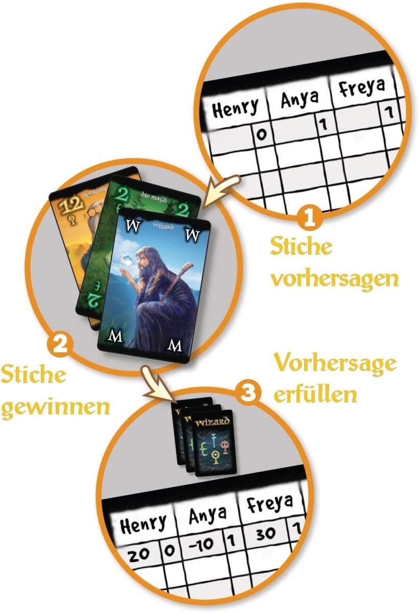 Wizard - The German Bookstore ZA