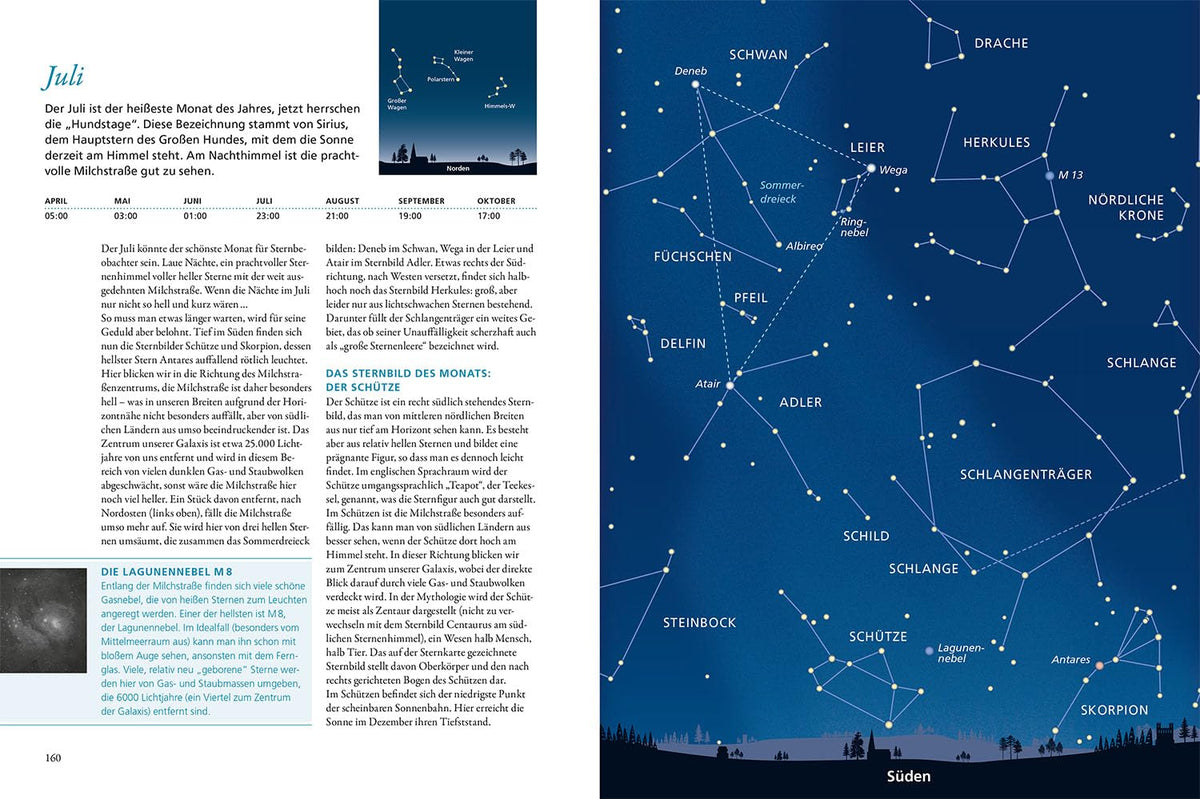 Alles über Astronomie