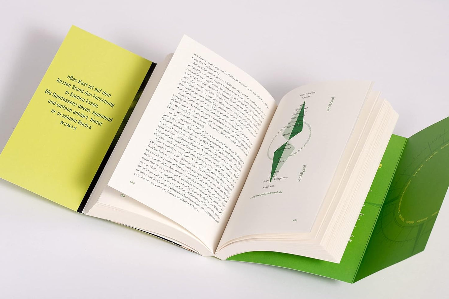 Der Ernährungs - kompass - The German Bookstore ZA
