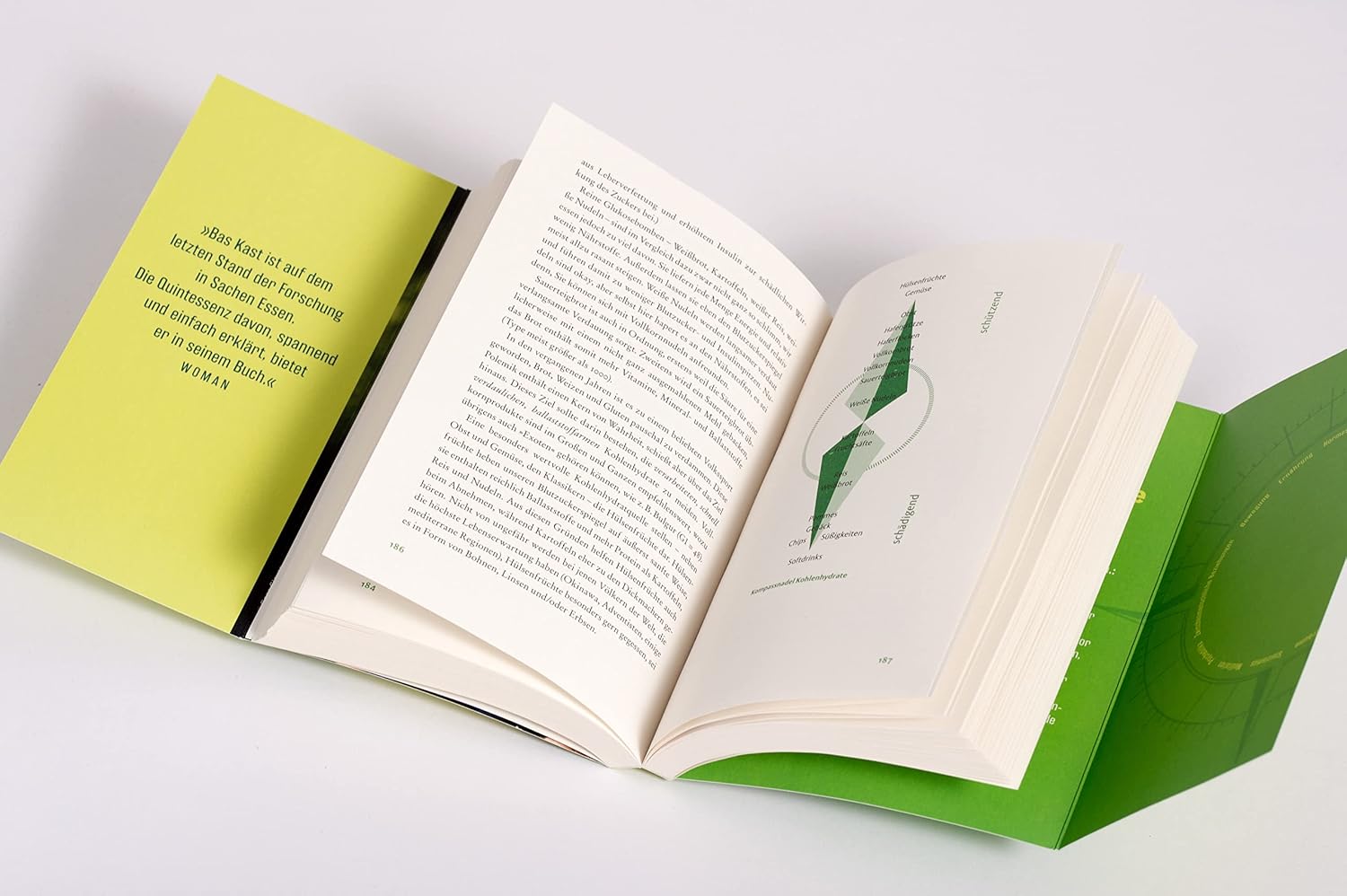 Der Ernährungs - kompass - The German Bookstore ZA